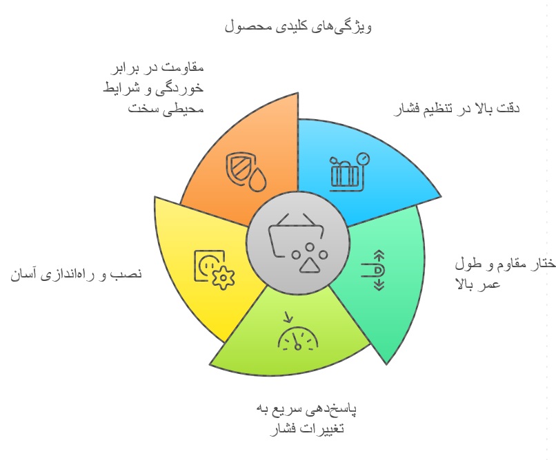 رگلاتور نورگرن چه ویژگی‌هایی دارد؟